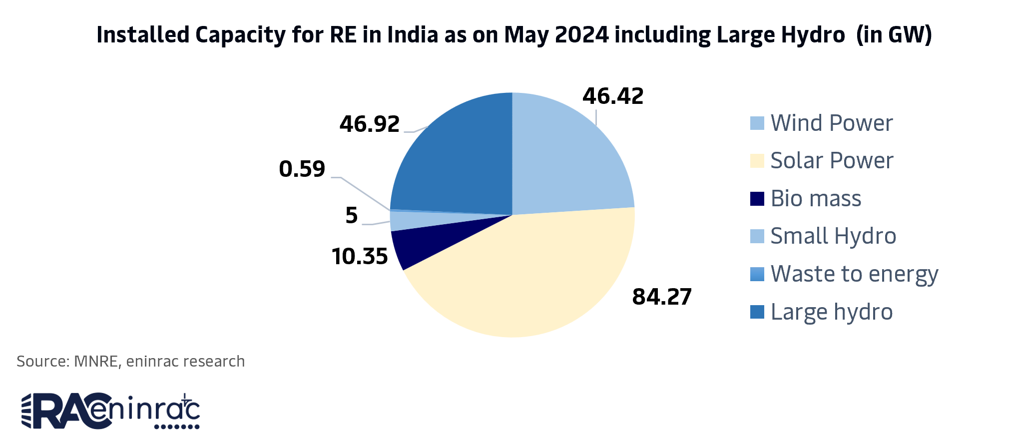 Indian_Power_Sector_-_A_Know_about_the_Major_Policies_Changing_the_Sector_Dynamics-01.png