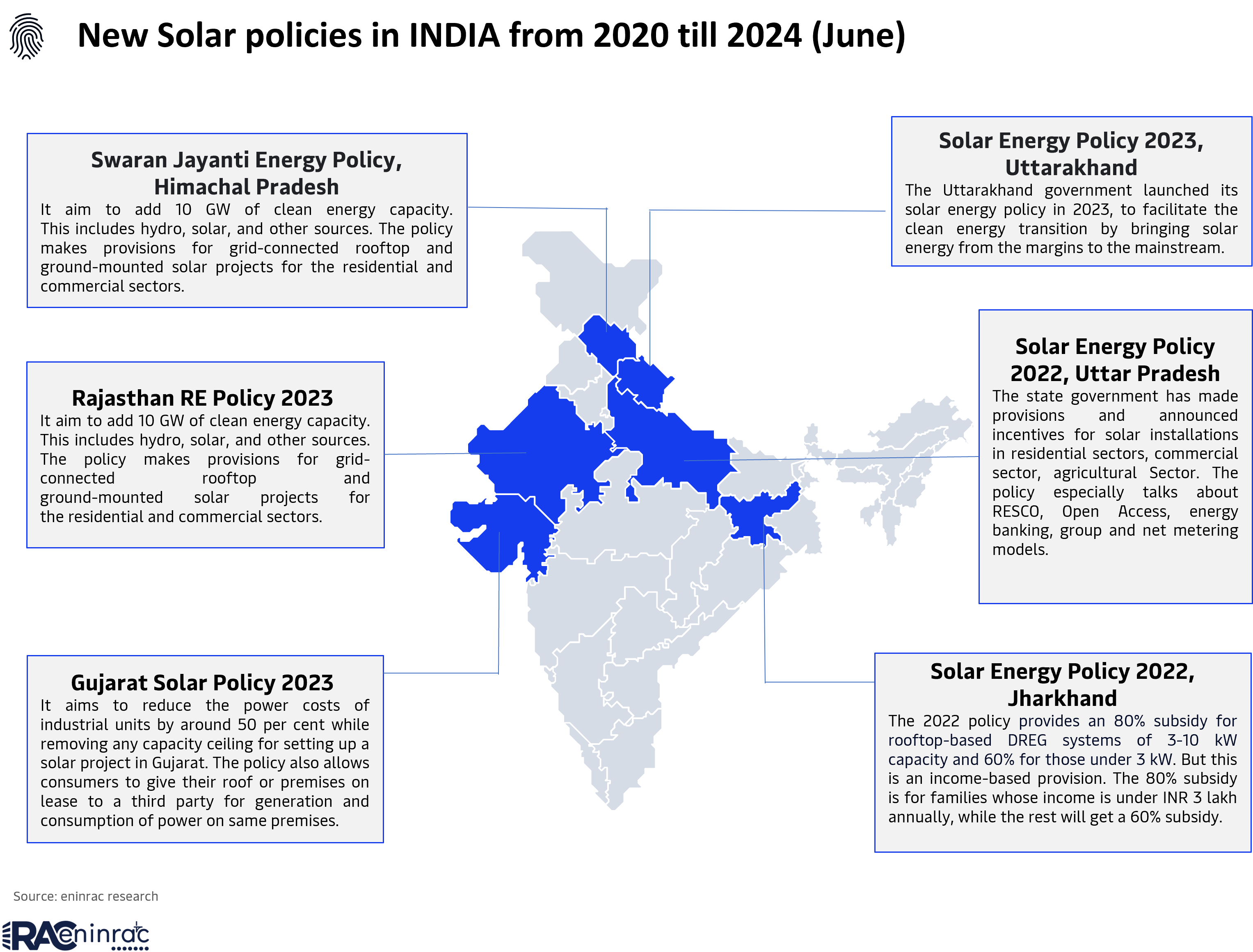 Indian_Power_Sector_-_A_Know_about_the_Major_Policies_Changing_the_Sector_Dynamics-02.png